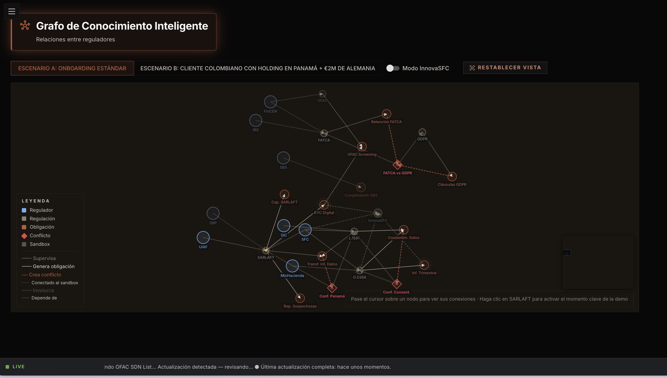 ObligaI knowledge graph